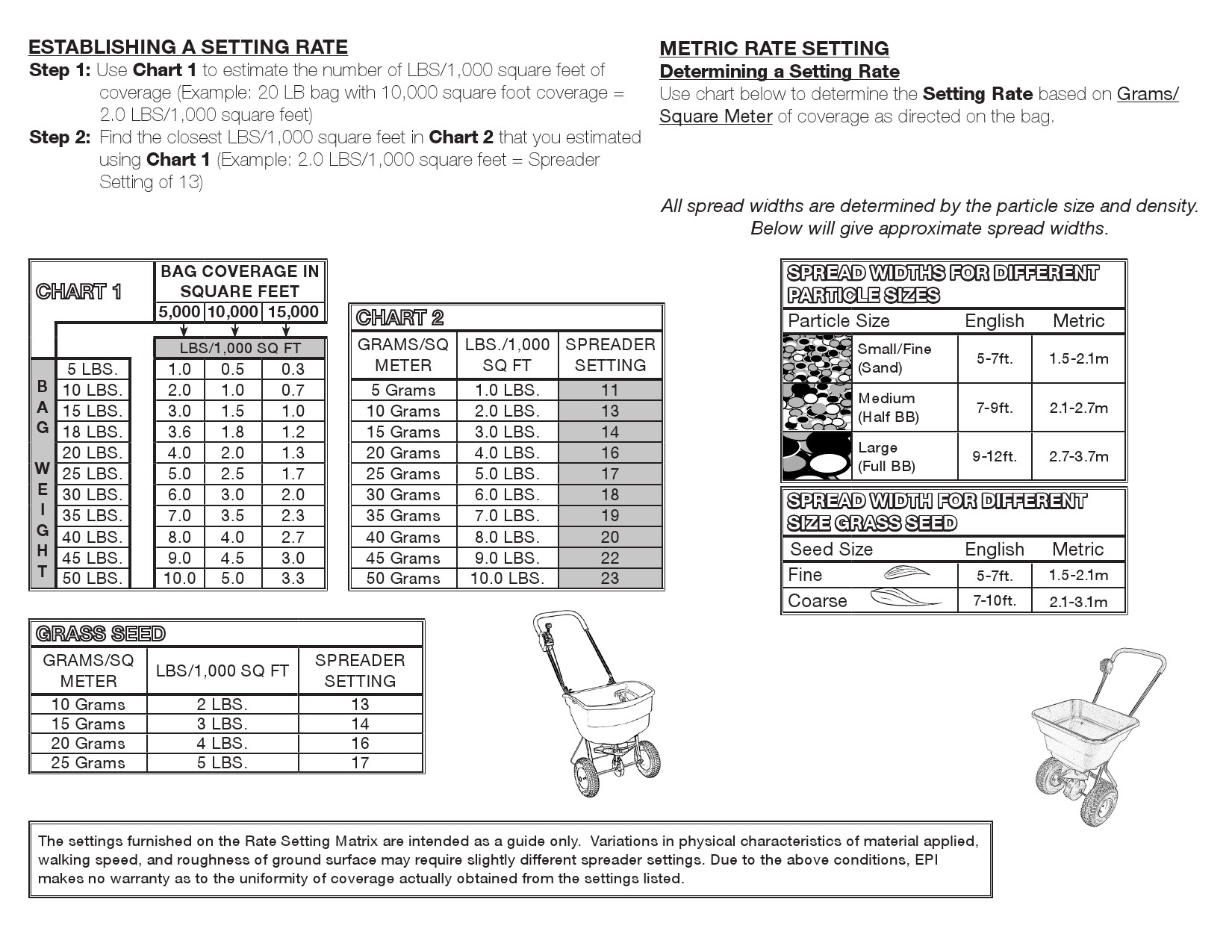 Earthway Spreader Setting Chart