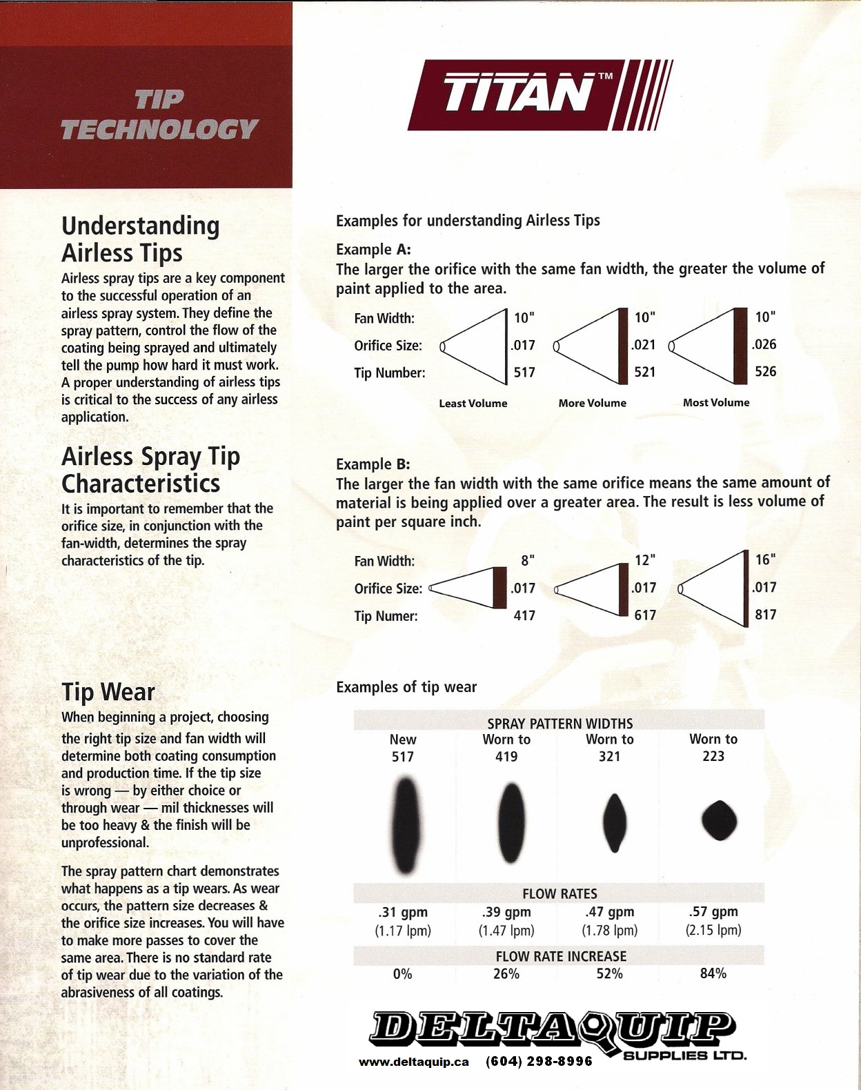 Titan Paint Sprayer Tip Chart